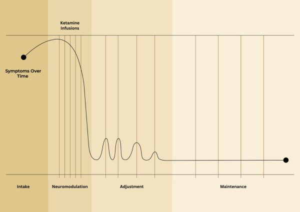 Ketamine Infusions